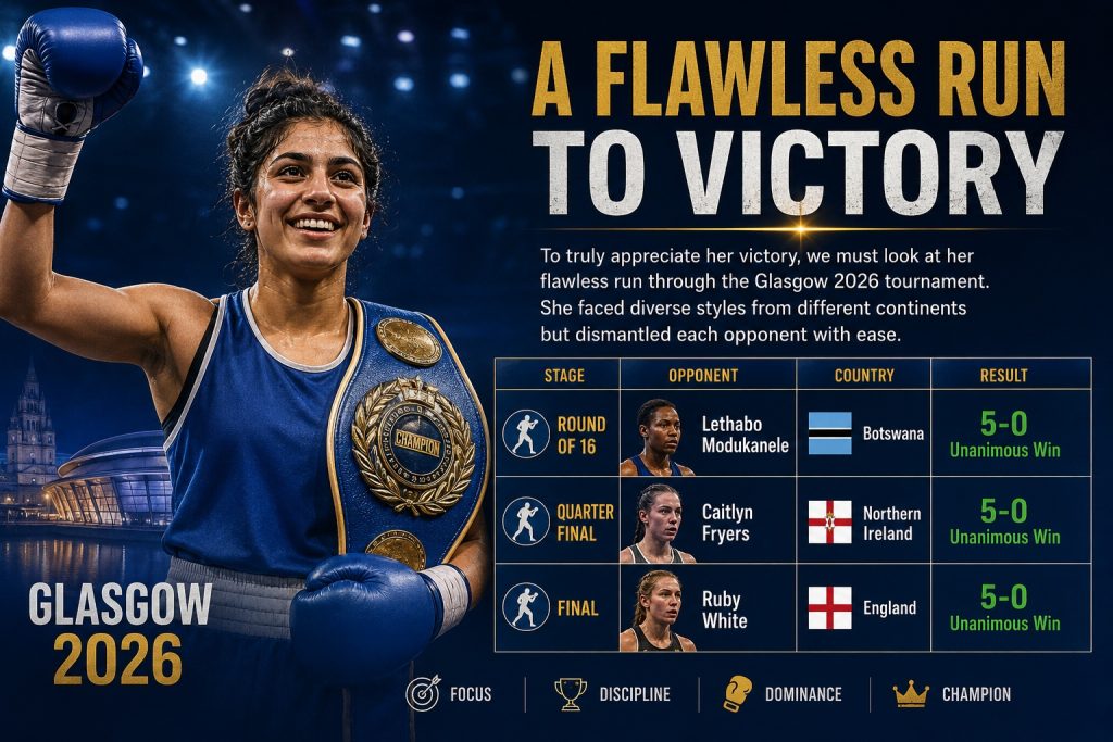 From the first punch thrown against Botswana to the final bell against England, Sakshi did not drop a single round on any judge's scorecard.